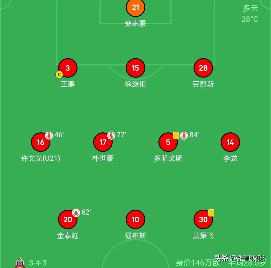 比赛进行到, 禁区外远射