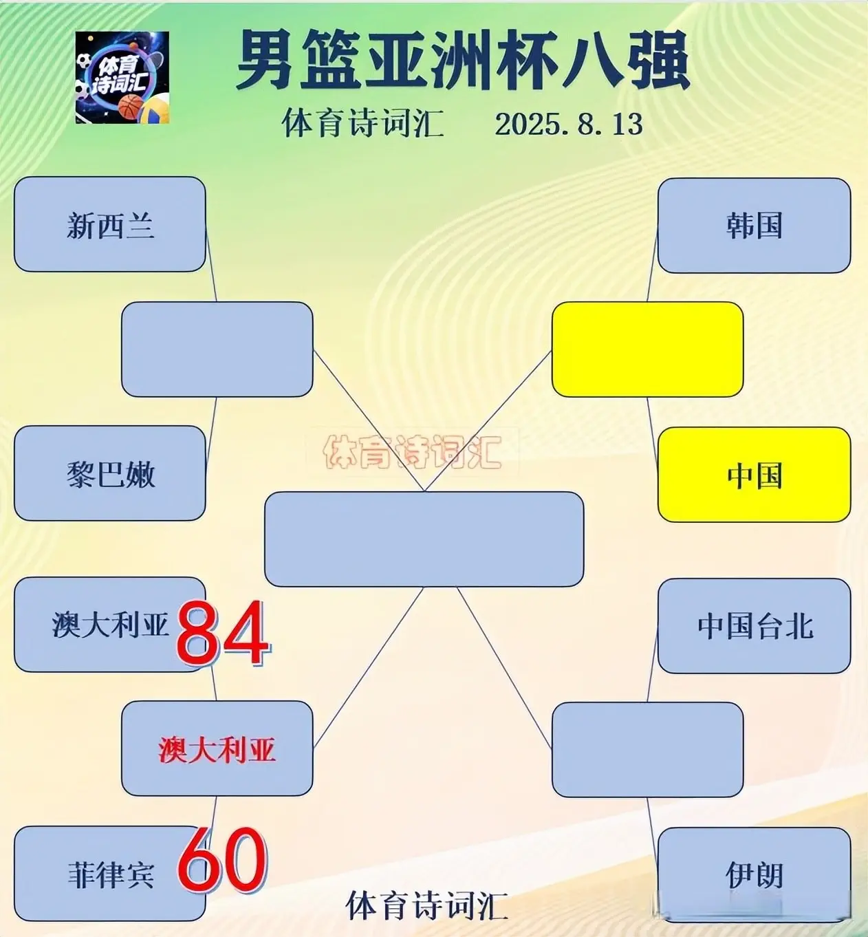 有了下滑, src, img