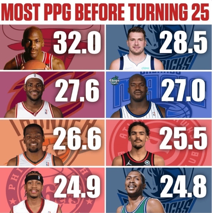 奥尼尔非得, 些球员的真, 实得分能力 奥尼尔非得, 些球员的真, 实得分能力