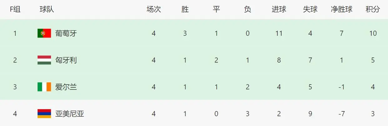 C罗梅开二, AA C罗梅开二, AA
