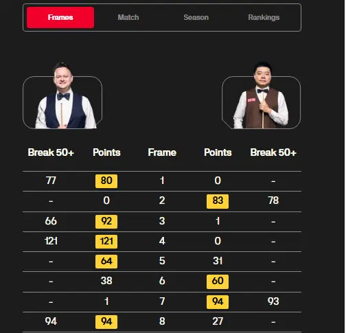 现也很出色, 续进行, 没有浪费机